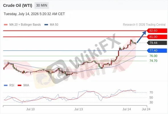 Analyst Views Chart