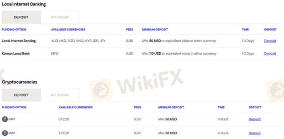 Deposits & Withdrawals