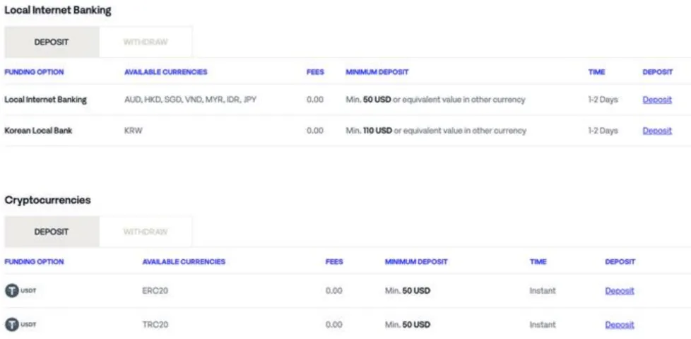 Deposits & Withdrawals