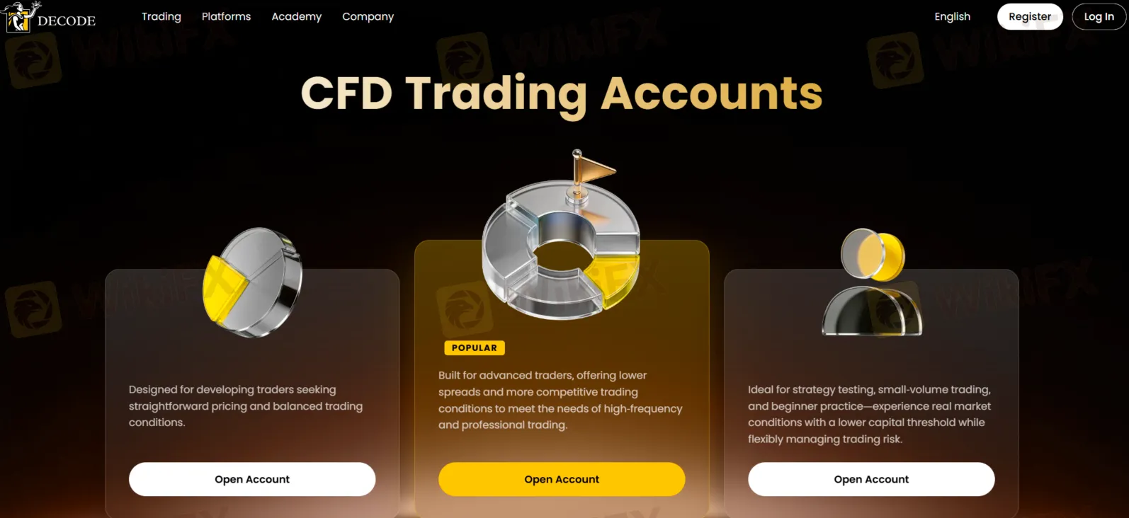 Account Types