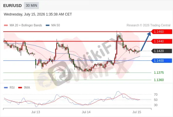 Analyst Views Chart