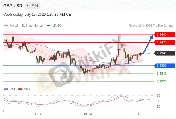 Analyst Views Chart