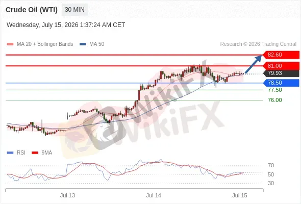 Analyst Views Chart