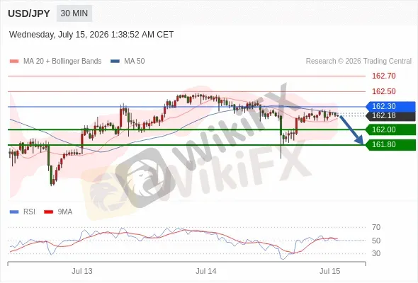 Analyst Views Chart