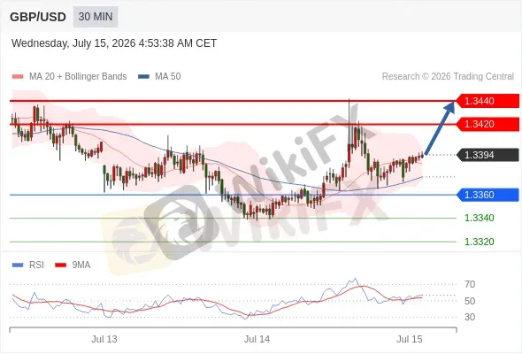 Analyst Views Chart