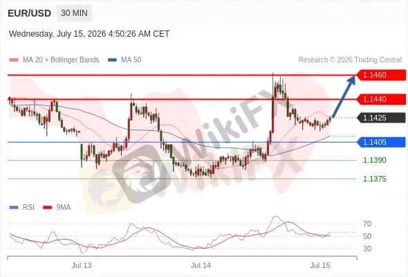 Analyst Views Chart