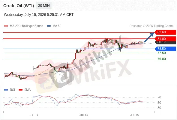 Analyst Views Chart