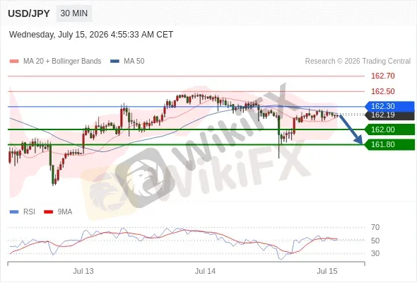 Analyst Views Chart