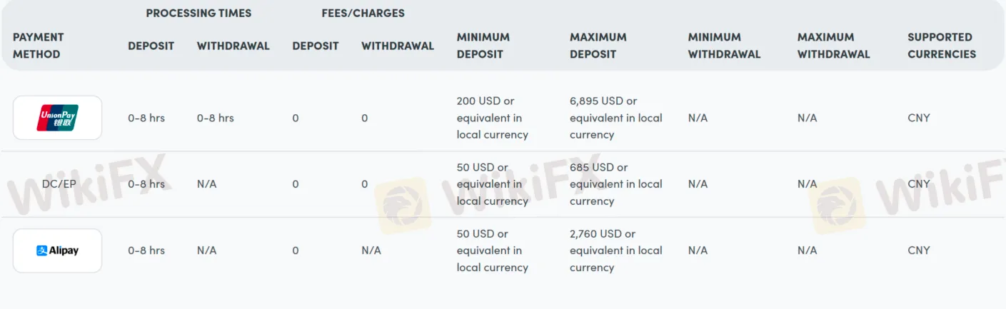Deposit & Withdrawal Deposit & Withdrawal