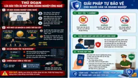 Khởi tố hai đối tượng dùng doanh nghiệp “bình phong” lập dự án lừa đảo tiền ảo DHT
