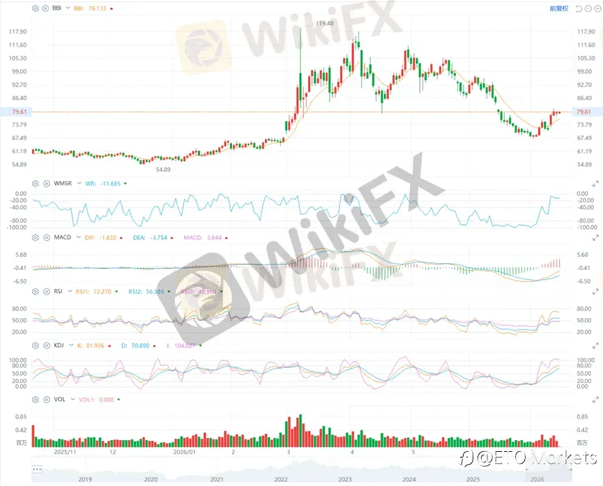 ETO Markets 原油日报｜特朗普研判扩大对伊行动，WTI 原油涨 0.51% 后守在 80.24