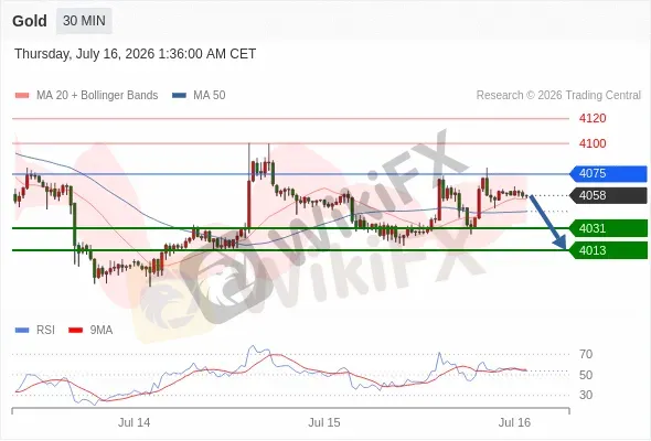 Analyst Views Chart