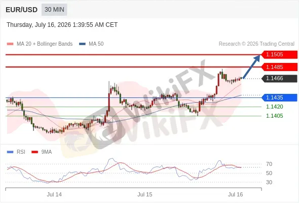 Analyst Views Chart