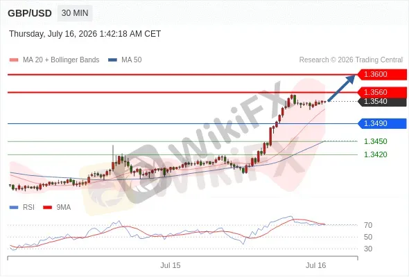 Analyst Views Chart