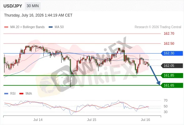 Analyst Views Chart