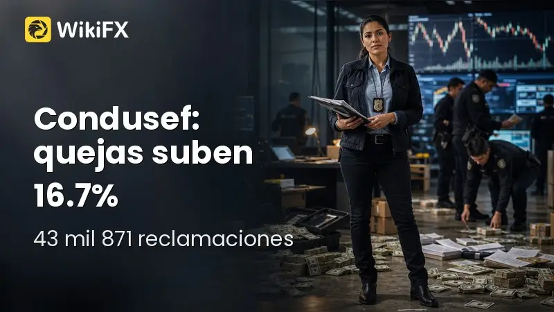 Condusef: reclamaciones de usuarios suben 16.7% en 2026