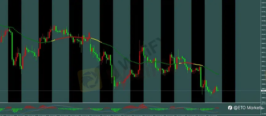 ETO Markets 每日汇评|伊朗威胁关闭曼德海峡,黄金破位下跌,欧美与镑美高位回落
