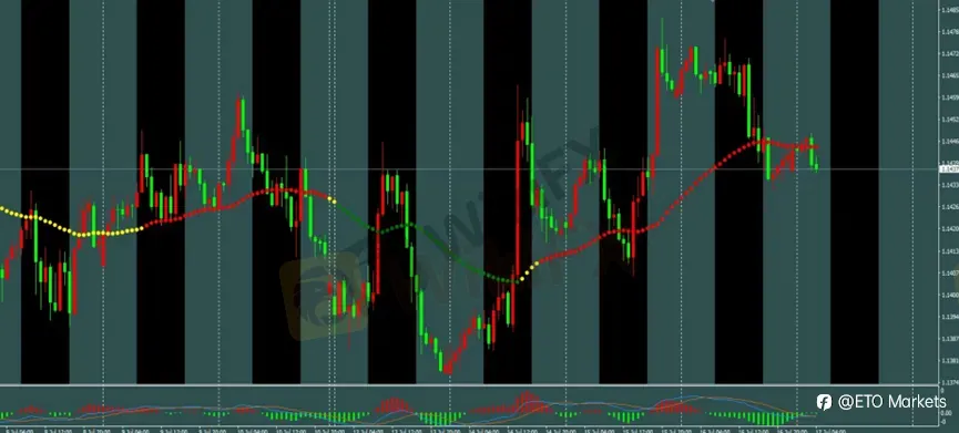 ETO Markets 每日汇评|伊朗威胁关闭曼德海峡,黄金破位下跌,欧美与镑美高位回落