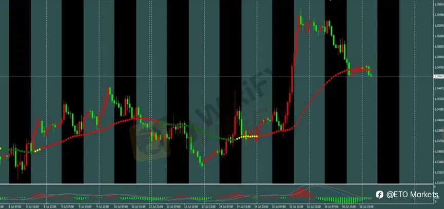 ETO Markets 每日汇评|伊朗威胁关闭曼德海峡,黄金破位下跌,欧美与镑美高位回落