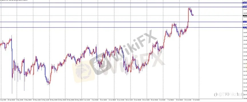 ETO Markets 每日汇评|伊朗威胁关闭曼德海峡,黄金破位下跌,欧美与镑美高位回落