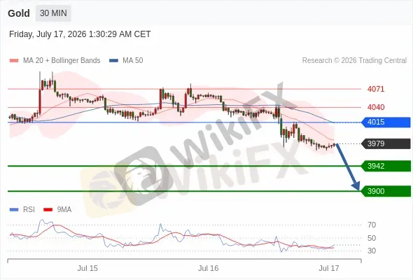 Analyst Views Chart