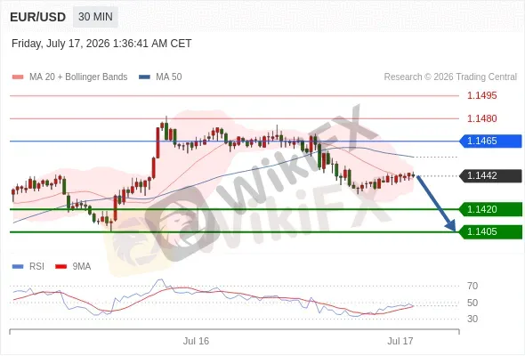 Analyst Views Chart