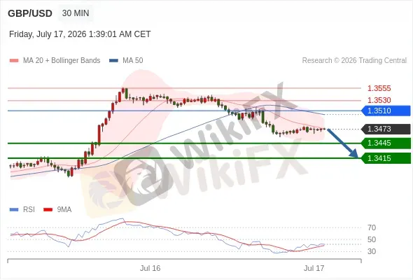Analyst Views Chart