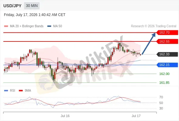 Analyst Views Chart