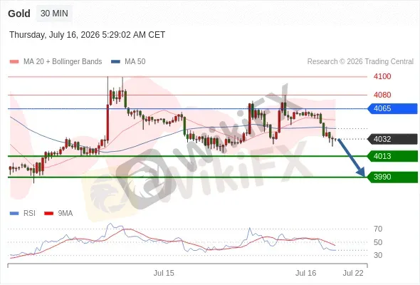 Analyst Views Chart