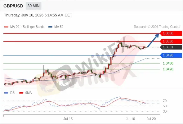 Analyst Views Chart