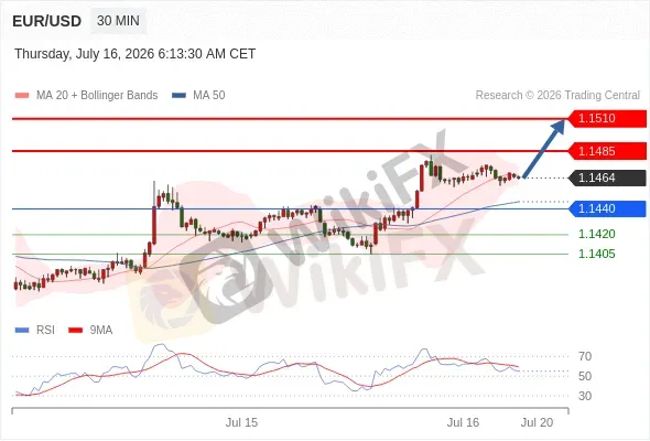 Analyst Views Chart
