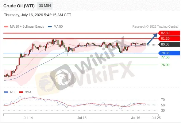 Analyst Views Chart