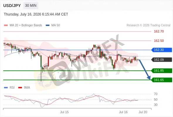 Analyst Views Chart