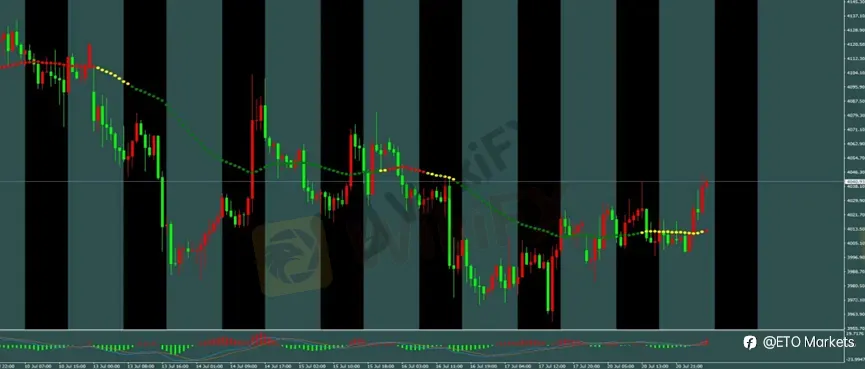 ETO Markets 每日汇评|胡塞封锁沙特航运推升通胀担忧,黄金反弹受限,美元支撑非美承压