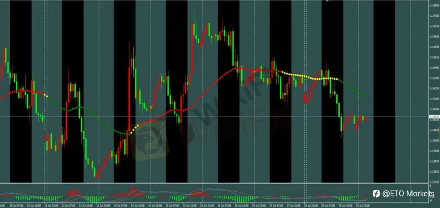ETO Markets 每日汇评|胡塞封锁沙特航运推升通胀担忧,黄金反弹受限,美元支撑非美承压