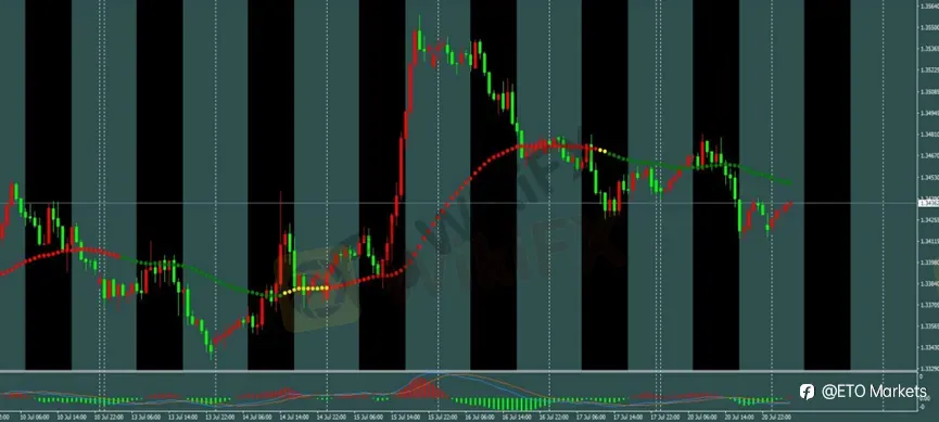 ETO Markets 每日汇评|胡塞封锁沙特航运推升通胀担忧,黄金反弹受限,美元支撑非美承压