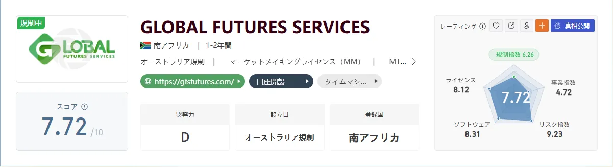 GLOBAL FUTURES SERVICES-1.png GLOBAL FUTURES SERVICES-1.png