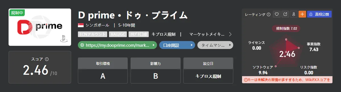 D prime-1.png D prime-1.png