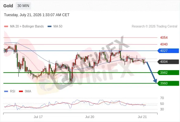 Analyst Views Chart
