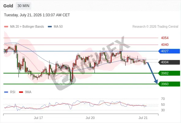 Analyst Views Chart