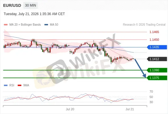 Analyst Views Chart