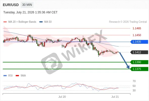 Analyst Views Chart