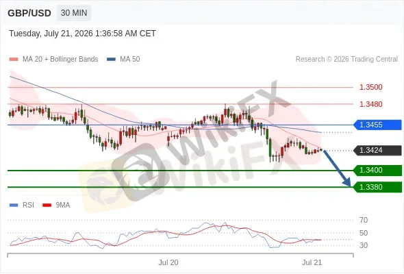 Analyst Views Chart
