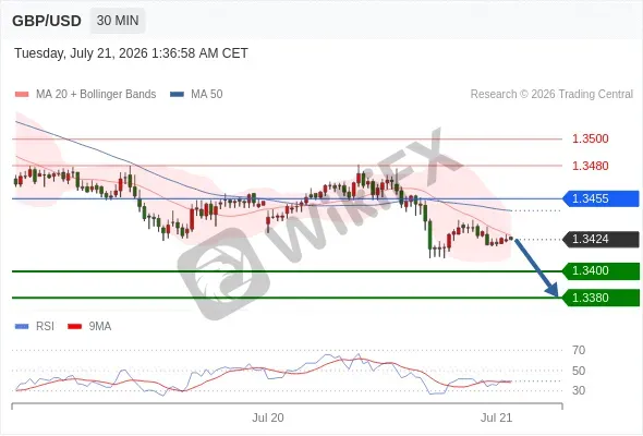 Analyst Views Chart