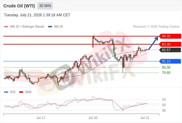 Analyst Views Chart