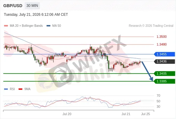 Analyst Views Chart