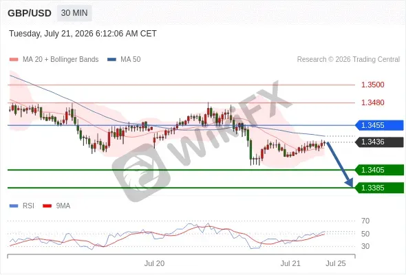 Analyst Views Chart
