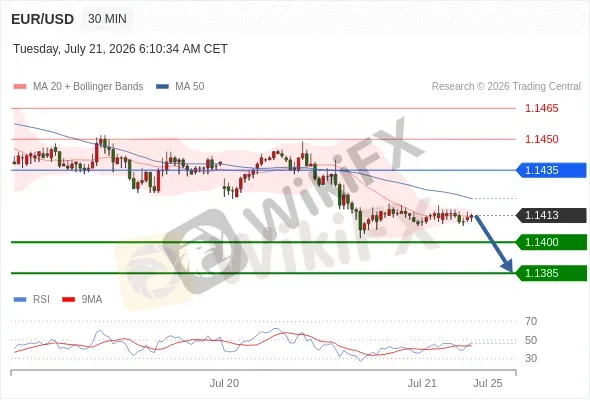Analyst Views Chart