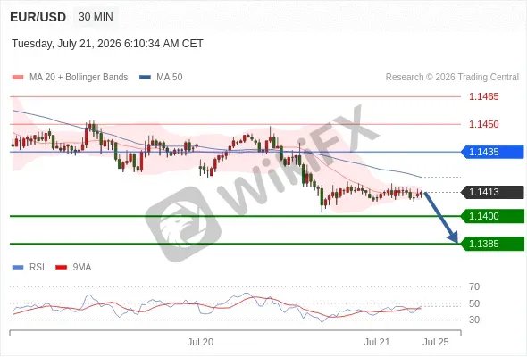 Analyst Views Chart