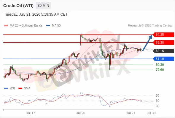 Analyst Views Chart